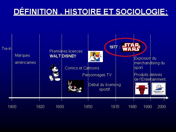 DÉFINITION , HISTOIRE ET SOCIOLOGIE: Tie-in Marques 1977 : Premières licences WALT DISNEY américaines