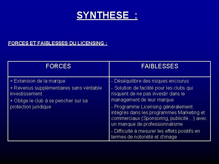 SYNTHESE : FORCES ET FAIBLESSES DU LICENSING : FORCES + Extension de la marque SYNTHESE : FORCES ET FAIBLESSES DU LICENSING : FORCES + Extension de la marque