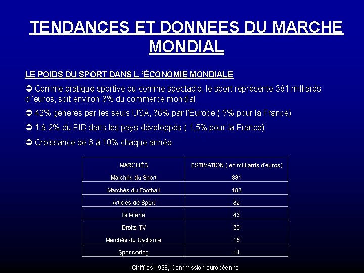 TENDANCES ET DONNEES DU MARCHE MONDIAL LE POIDS DU SPORT DANS L ’ÉCONOMIE MONDIALE TENDANCES ET DONNEES DU MARCHE MONDIAL LE POIDS DU SPORT DANS L ’ÉCONOMIE MONDIALE