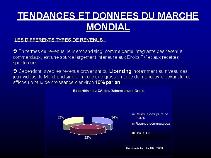 TENDANCES ET DONNEES DU MARCHE MONDIAL LES DIFFERENTS TYPES DE REVENUS : Ü En