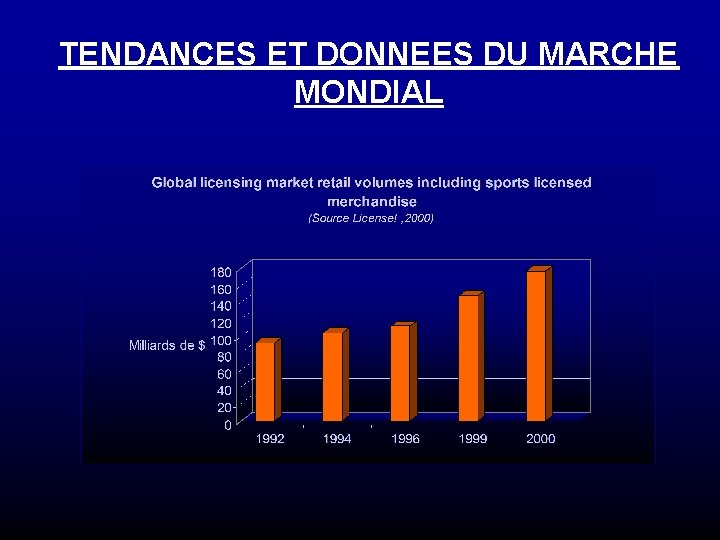 TENDANCES ET DONNEES DU MARCHE MONDIAL 