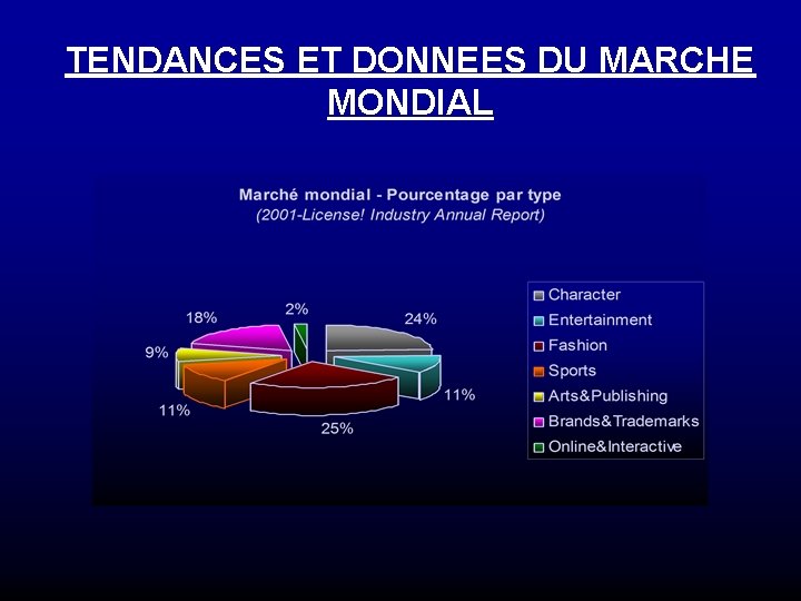 TENDANCES ET DONNEES DU MARCHE MONDIAL 