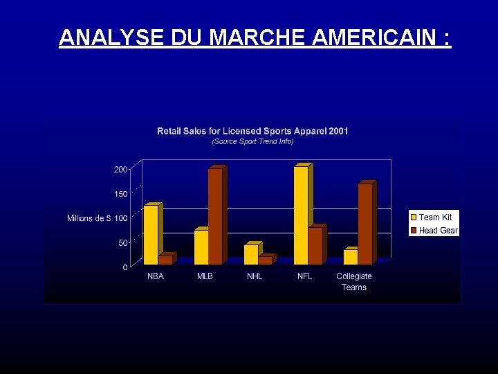 ANALYSE DU MARCHE AMERICAIN : ANALYSE DU MARCHE AMERICAIN :