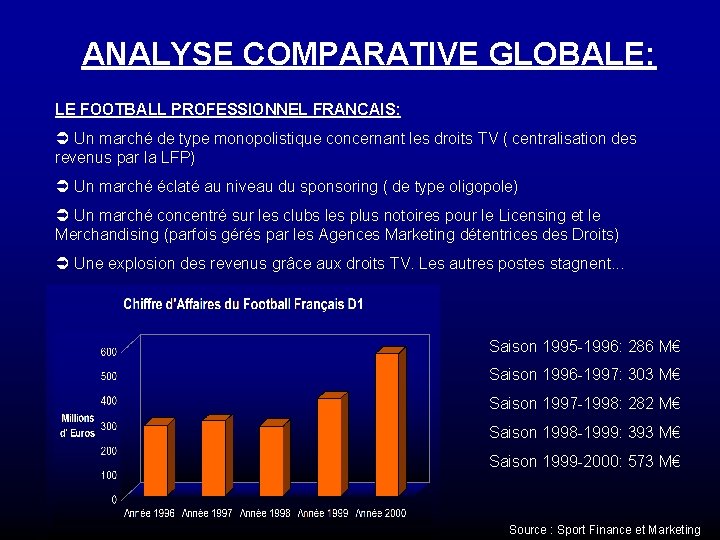 ANALYSE COMPARATIVE GLOBALE: LE FOOTBALL PROFESSIONNEL FRANCAIS: Ü Un marché de type monopolistique concernant ANALYSE COMPARATIVE GLOBALE: LE FOOTBALL PROFESSIONNEL FRANCAIS: Ü Un marché de type monopolistique concernant