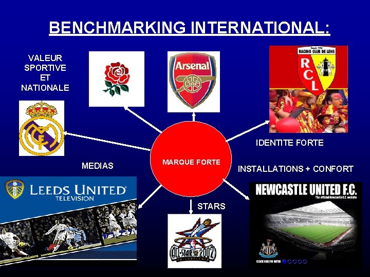 BENCHMARKING INTERNATIONAL: VALEUR SPORTIVE ET NATIONALE IDENTITE FORTE MEDIAS MARQUE FORTE STARS INSTALLATIONS +