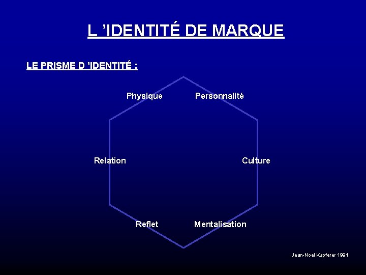 L ’IDENTITÉ DE MARQUE LE PRISME D ’IDENTITÉ : Physique Relation Personnalité Culture Reflet