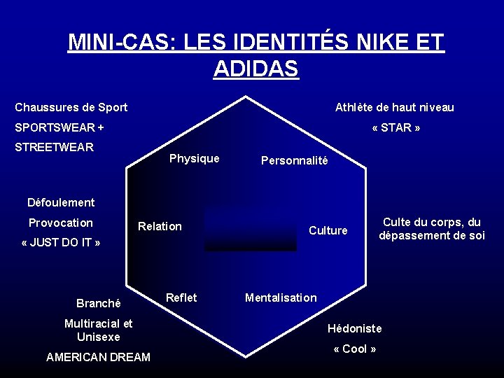 MINI-CAS: LES IDENTITÉS NIKE ET ADIDAS Chaussures de Sport Athlète de haut niveau SPORTSWEAR MINI-CAS: LES IDENTITÉS NIKE ET ADIDAS Chaussures de Sport Athlète de haut niveau SPORTSWEAR