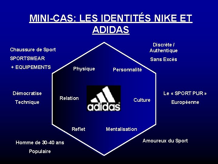 MINI-CAS: LES IDENTITÉS NIKE ET ADIDAS Chaussure de Sport Discrète / Authentique SPORTSWEAR Sans