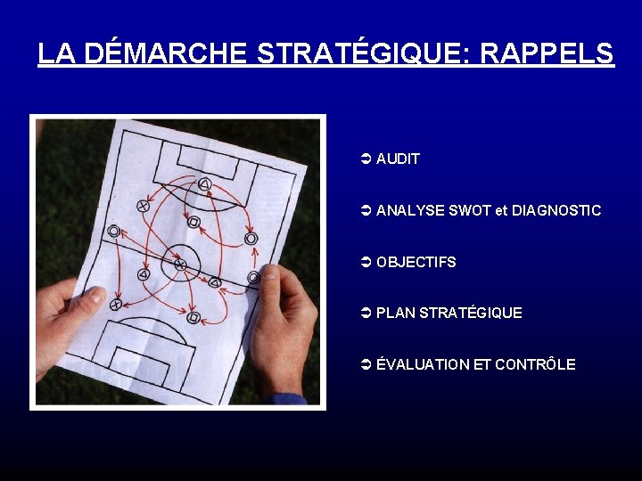 LA DÉMARCHE STRATÉGIQUE: RAPPELS Ü AUDIT Ü ANALYSE SWOT et DIAGNOSTIC Ü OBJECTIFS Ü LA DÉMARCHE STRATÉGIQUE: RAPPELS Ü AUDIT Ü ANALYSE SWOT et DIAGNOSTIC Ü OBJECTIFS Ü