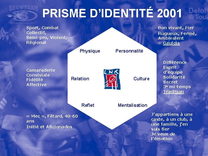 PRISME D’IDENTITÉ 2001 Bon vivant, Fier Rugueux, Fermé, Ambivalent = Gaulois Sport, Combat Collectif,