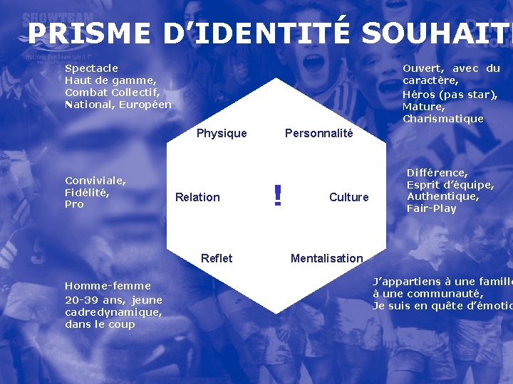 PRISME D’IDENTITÉ SOUHAITÉ Spectacle Haut de gamme, Combat Collectif, National, Européen Ouvert, avec du PRISME D’IDENTITÉ SOUHAITÉ Spectacle Haut de gamme, Combat Collectif, National, Européen Ouvert, avec du