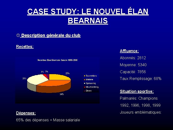 CASE STUDY: LE NOUVEL ÉLAN BEARNAIS Description générale du club Recettes: Affluence: Abonnés: 2812
