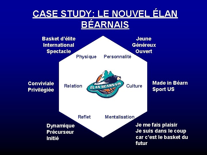 CASE STUDY: LE NOUVEL ÉLAN BÉARNAIS Basket d’élite International Spectacle Jeune Généreux Ouvert Physique