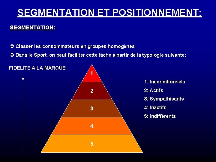 SEGMENTATION ET POSITIONNEMENT: SEGMENTATION: Ü Classer les consommateurs en groupes homogènes Ü Dans le SEGMENTATION ET POSITIONNEMENT: SEGMENTATION: Ü Classer les consommateurs en groupes homogènes Ü Dans le