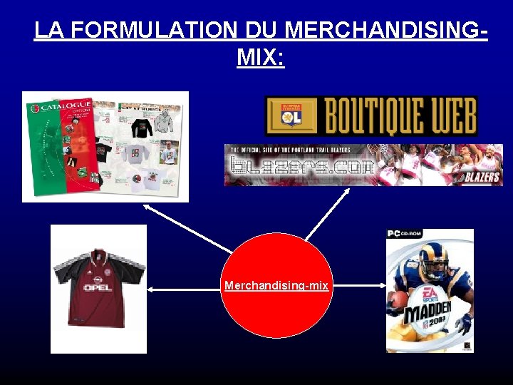 LA FORMULATION DU MERCHANDISINGMIX: Merchandising-mix 