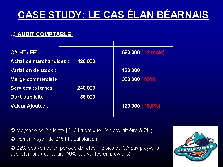 CASE STUDY: LE CAS ÉLAN BÉARNAIS AUDIT COMPTABLE: CA HT ( FF) : Achat
