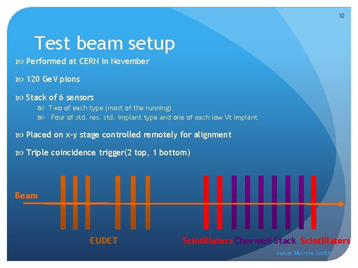 10 Test beam setup Performed at CERN in November 120 Ge. V pions Stack