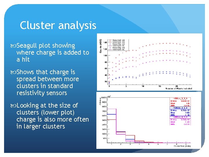 Cluster analysis Seagull plot showing where charge is added to a hit Shows that