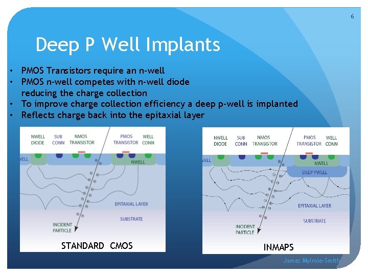 6 Deep P Well Implants • PMOS Transistors require an n-well • PMOS n-well