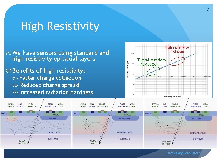 7 High Resistivity We have sensors using standard and high resistivity epitaxial layers High