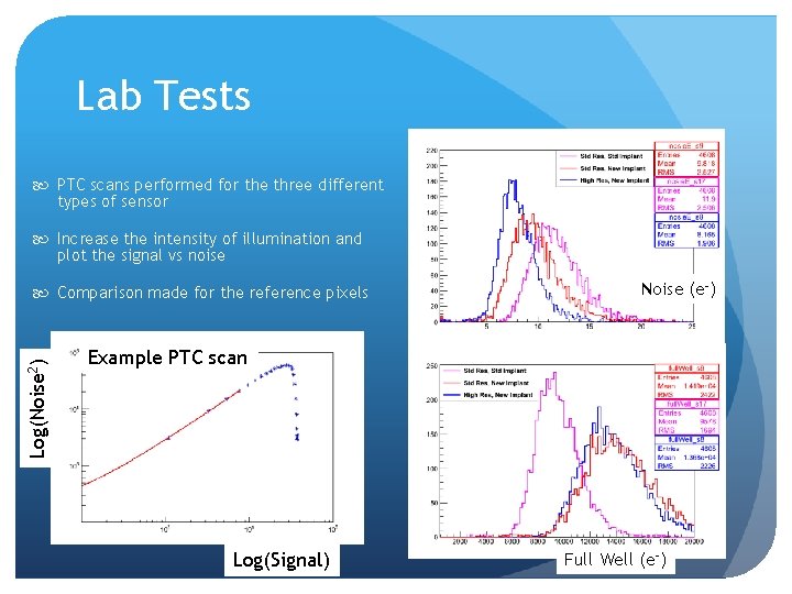 Lab Tests PTC scans performed for the three different types of sensor Increase the