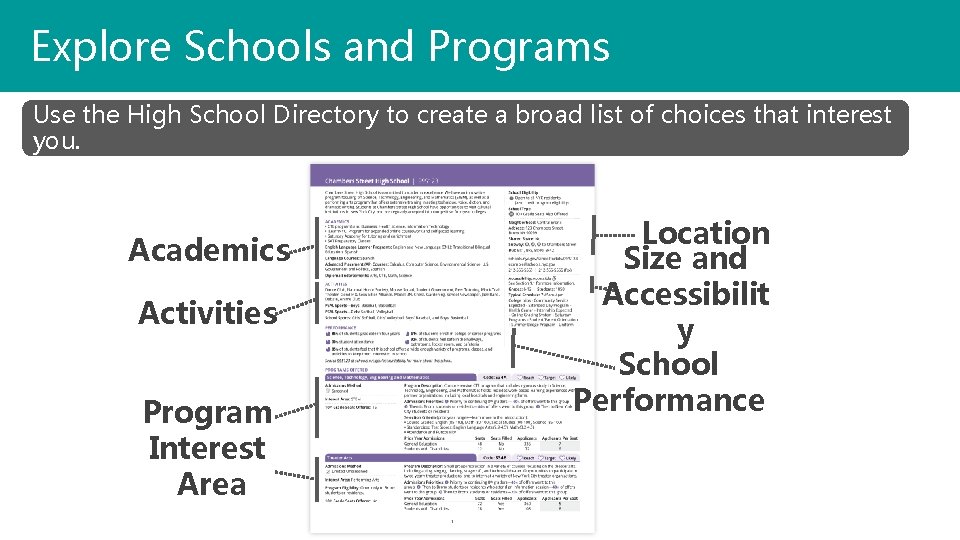 Explore Schools and Programs Use the High School Directory to create a broad list