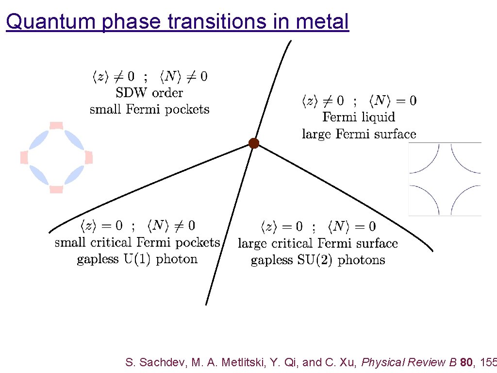 Quantum criticality and the phase diagram of the