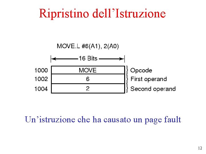 Ripristino dell’Istruzione Un’istruzione che ha causato un page fault 12 