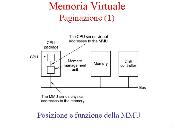 Memoria Virtuale Paginazione (1) Posizione e funzione della MMU 2 