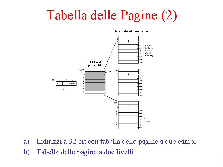 Tabella delle Pagine (2) Second-level page tables Top-level page table a) Indirizzi a 32