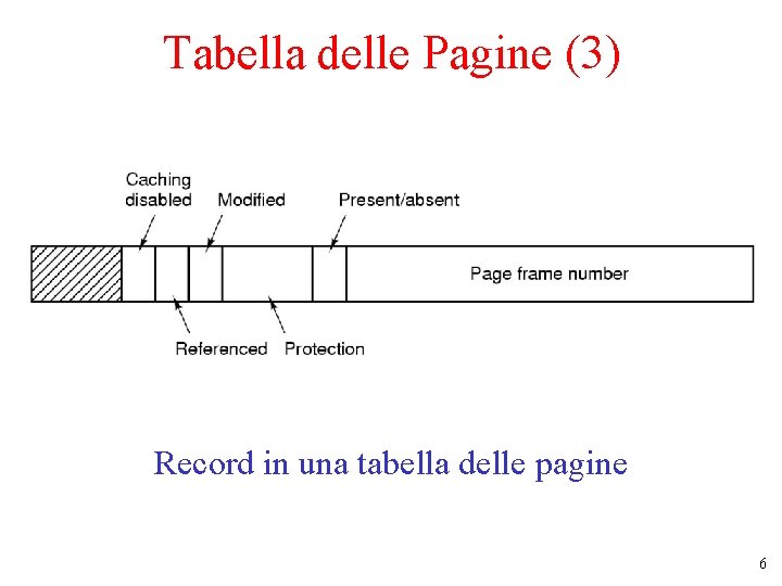 Tabella delle Pagine (3) Record in una tabella delle pagine 6 