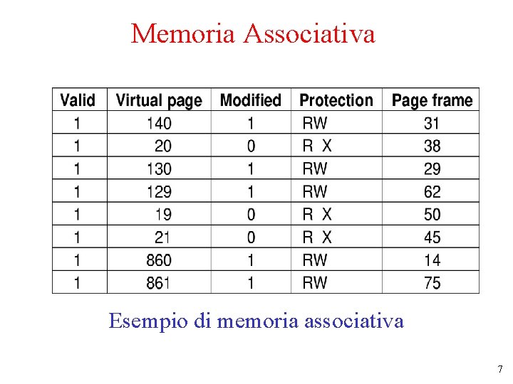 Memoria Associativa Esempio di memoria associativa 7 