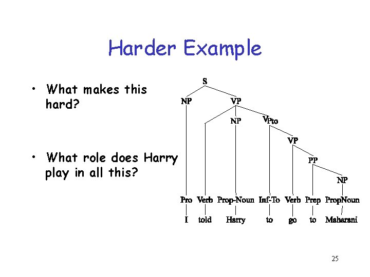 Harder Example • What makes this hard? • What role does Harry play in