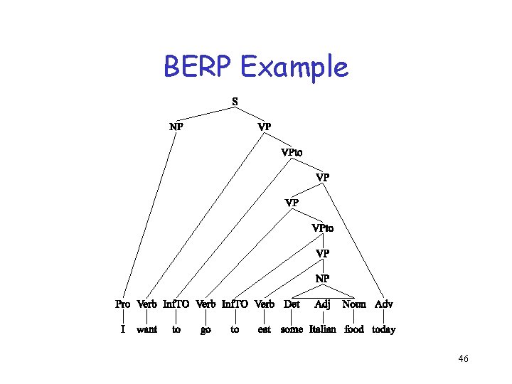 BERP Example 46 