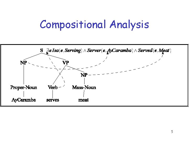 Compositional Analysis 5 