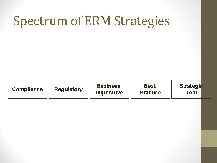Spectrum of ERM Strategies Compliance Regulatory Business Imperative Best Practice Strategic Tool 
