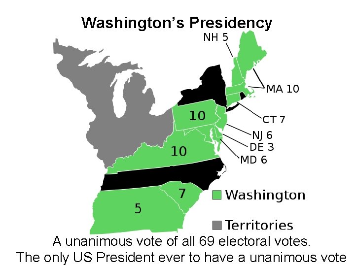 Washington’s Presidency A unanimous vote of all 69 electoral votes. The only US President
