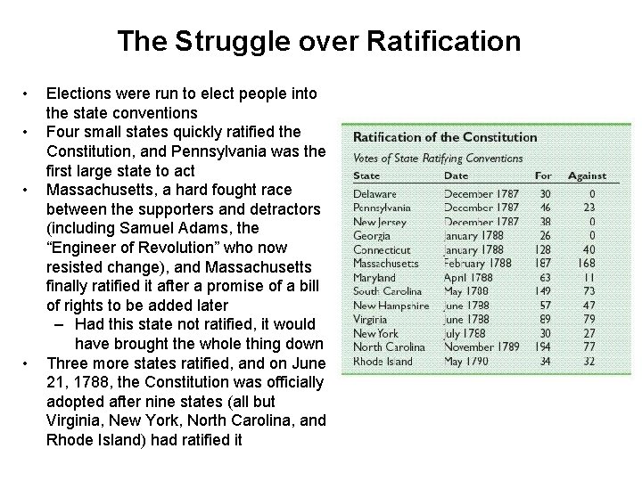 The Struggle over Ratification • • Elections were run to elect people into the