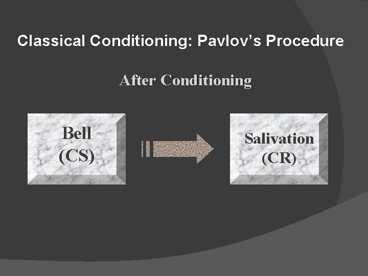Classical Conditioning: Pavlov’s Procedure After Conditioning Bell (CS) Salivation (CR) 