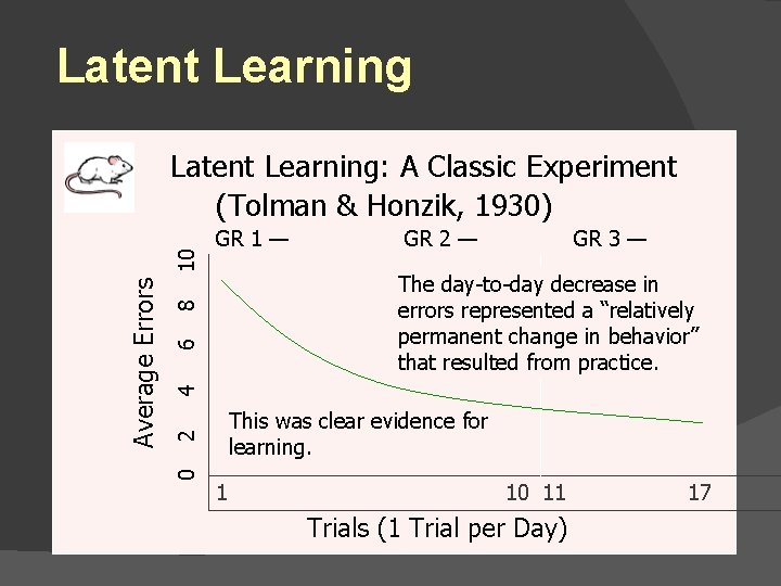 Latent Learning GR 1 — GR 2 — GR 3 — 4 6 8