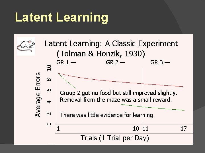 Latent Learning GR 2 — GR 3 — 6 8 GR 1 — 4