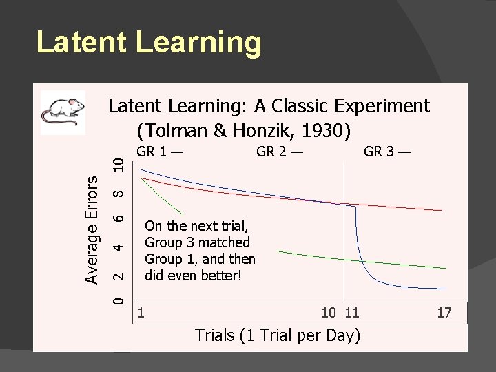 Latent Learning GR 2 — GR 3 — 6 8 GR 1 — 4