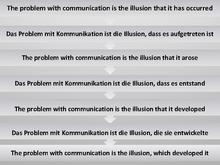 The problem with communication is the illusion that it has occurred Das Problem mit