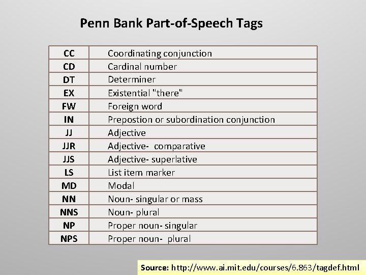 Penn Bank Part-of-Speech Tags CC CD DT EX FW IN JJ JJR JJS LS