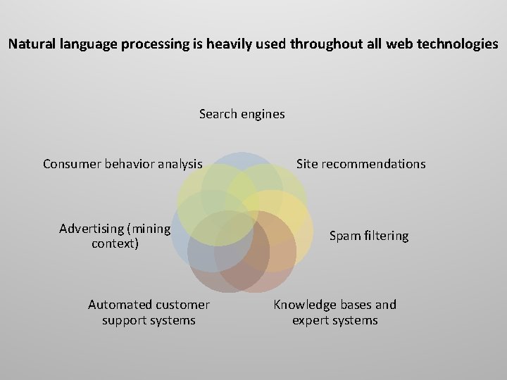 Natural language processing is heavily used throughout all web technologies Search engines Consumer behavior