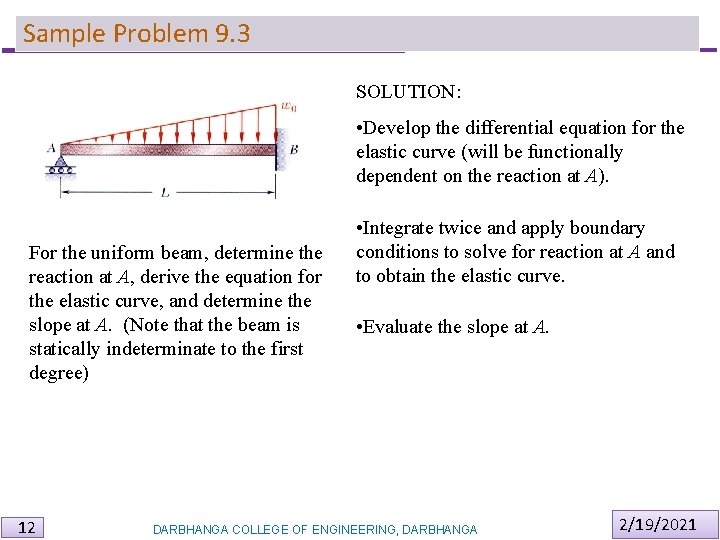 Sample Problem 9. 3 SOLUTION: • Develop the differential equation for the elastic curve Sample Problem 9. 3 SOLUTION: • Develop the differential equation for the elastic curve