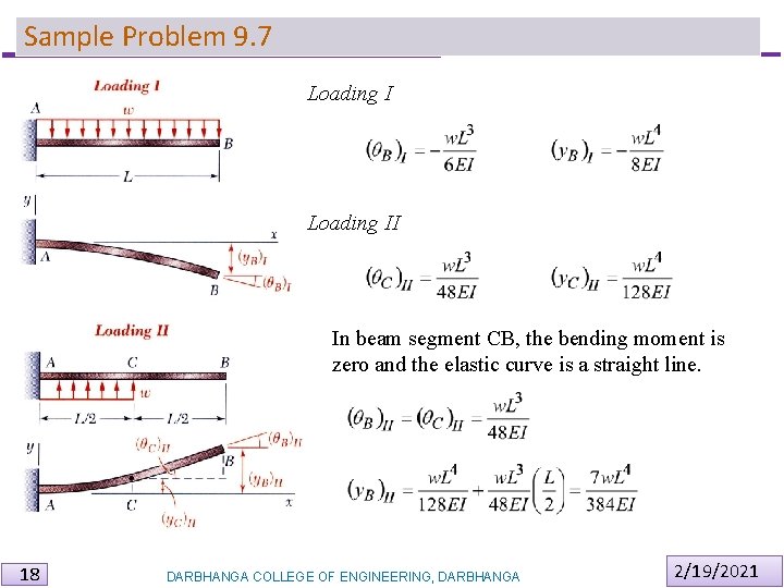 Sample Problem 9. 7 Loading II In beam segment CB, the bending moment is Sample Problem 9. 7 Loading II In beam segment CB, the bending moment is
