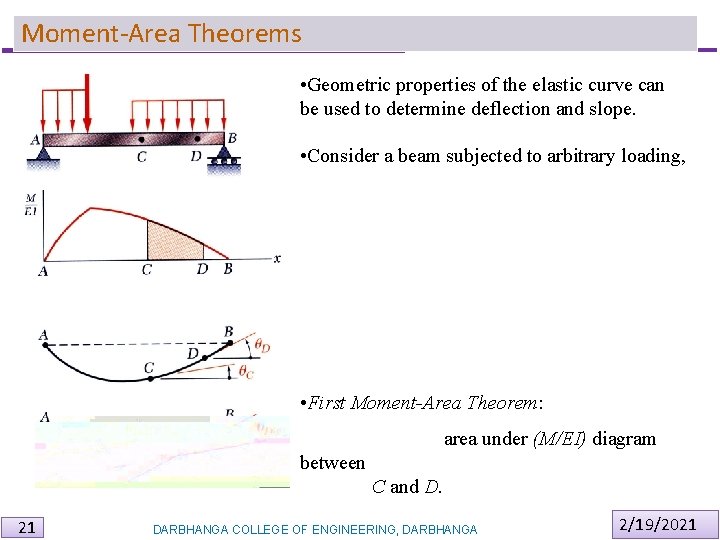 Moment-Area Theorems • Geometric properties of the elastic curve can be used to determine Moment-Area Theorems • Geometric properties of the elastic curve can be used to determine