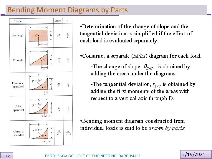 Bending Moment Diagrams by Parts • Determination of the change of slope and the Bending Moment Diagrams by Parts • Determination of the change of slope and the