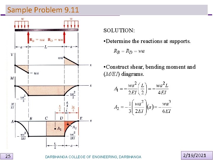 Sample Problem 9. 11 SOLUTION: • Determine the reactions at supports. • Construct shear, Sample Problem 9. 11 SOLUTION: • Determine the reactions at supports. • Construct shear,